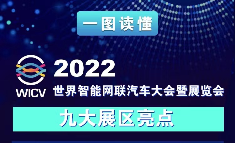 一圖讀懂丨2022世界智能網(wǎng)聯(lián)汽車大會(huì)暨展覽會(huì)九大展區(qū)亮點(diǎn)搶先看_北京中汽四方會(huì)展有限公司